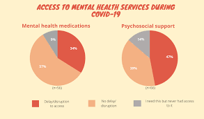 MENTAL HEALTH IN COVID 19